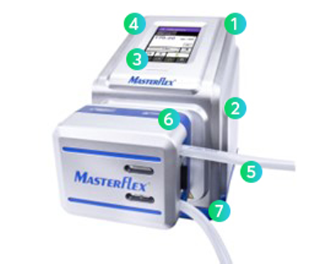 Masterflex L/S MasterSense Peristaltic Stainless Steel Washdown Process Pump Drive Features