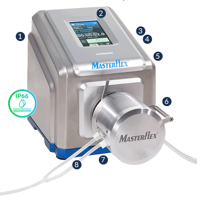 Masterflex L/S MasterSense Precision fill-finish pump system